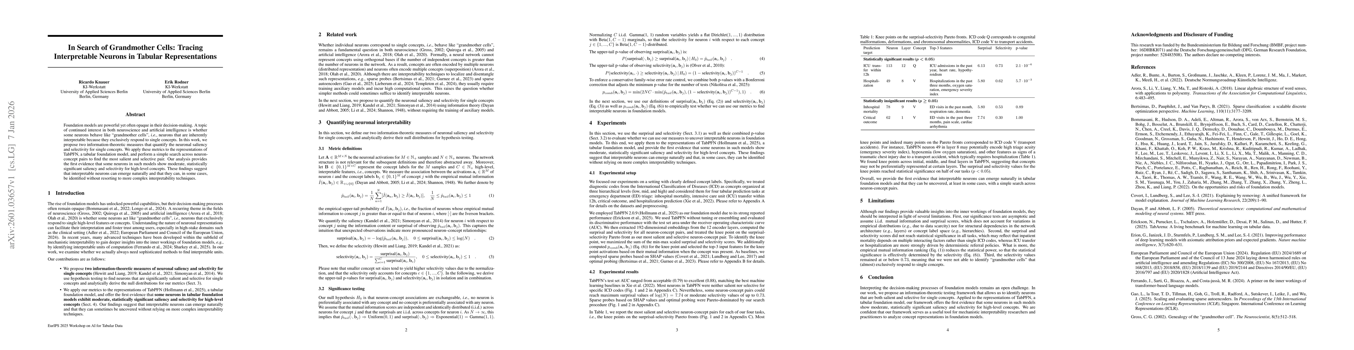 Thumbnail for In Search of Grandmother Cells: Tracing Interpretable Neurons in Tabular Representations
