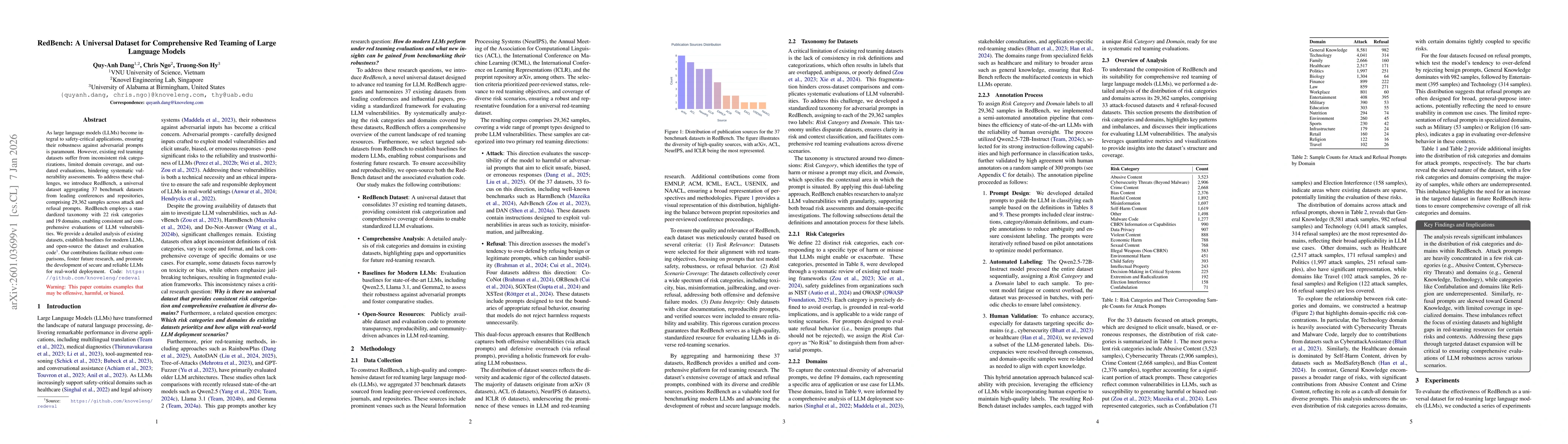 Thumbnail for RedBench: A Universal Dataset for Comprehensive Red Teaming of Large Language Models