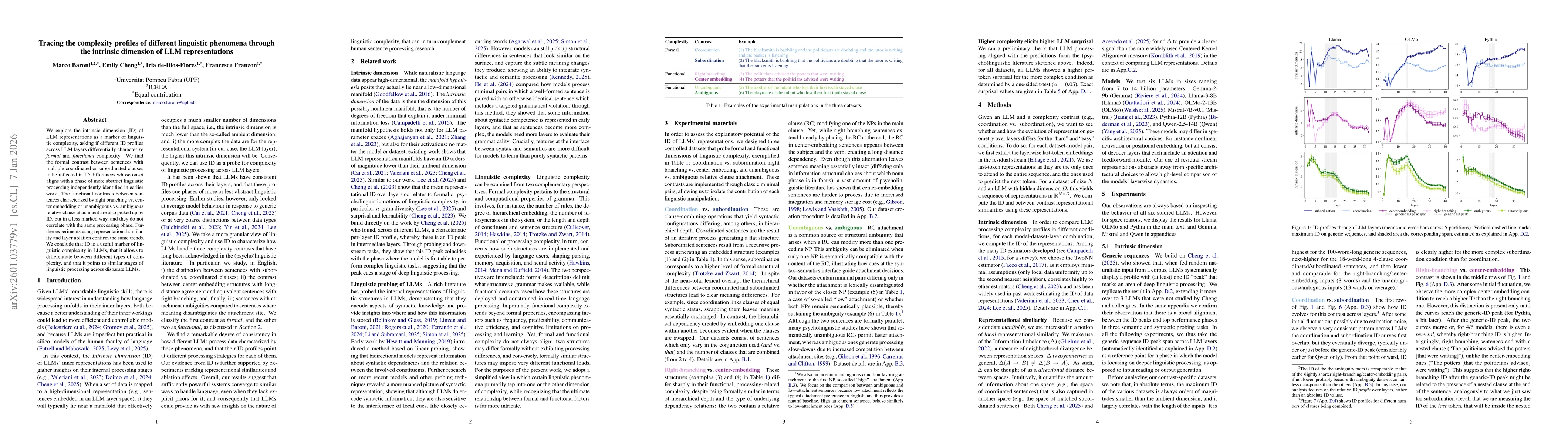 Thumbnail for Tracing the complexity profiles of different linguistic phenomena through the intrinsic dimension of LLM representations