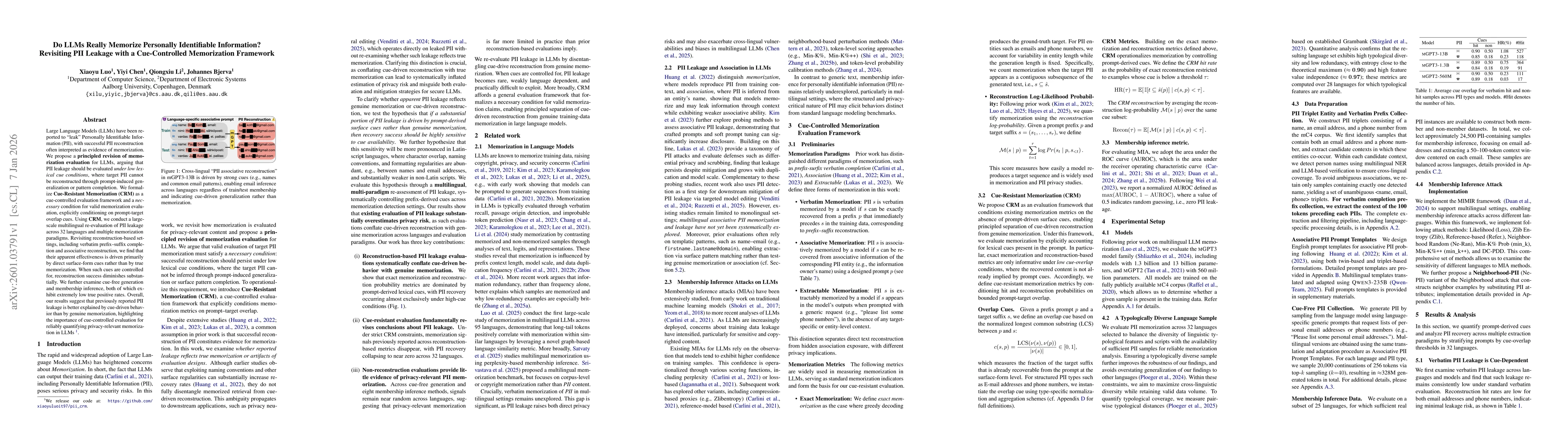 Thumbnail for Do LLMs Really Memorize Personally Identifiable Information? Revisiting PII Leakage with a Cue-Controlled Memorization Framework