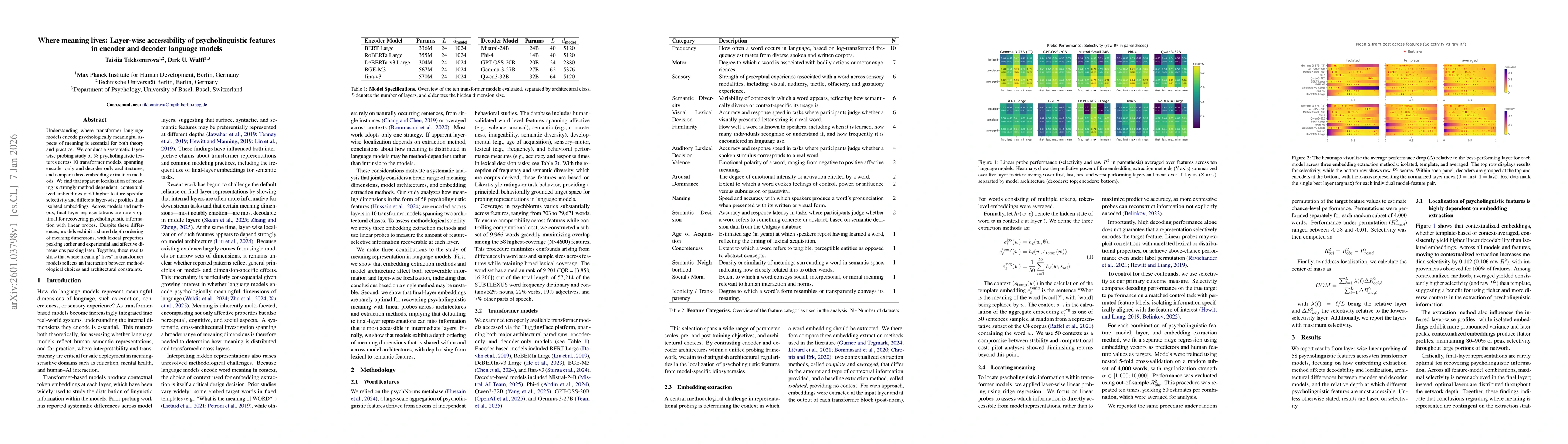 Thumbnail for Where meaning lives: Layer-wise accessibility of psycholinguistic features in encoder and decoder language models