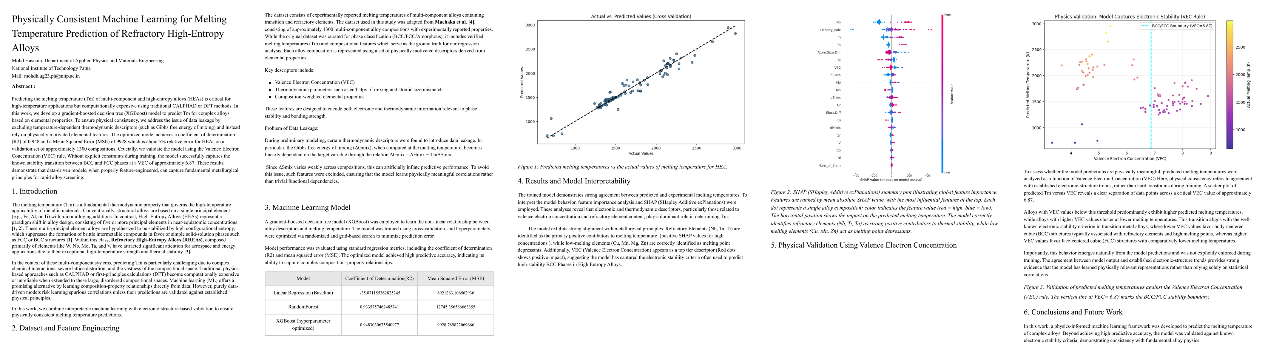 Thumbnail for Physically Consistent Machine Learning for Melting Temperature Prediction of Refractory High-Entropy Alloys