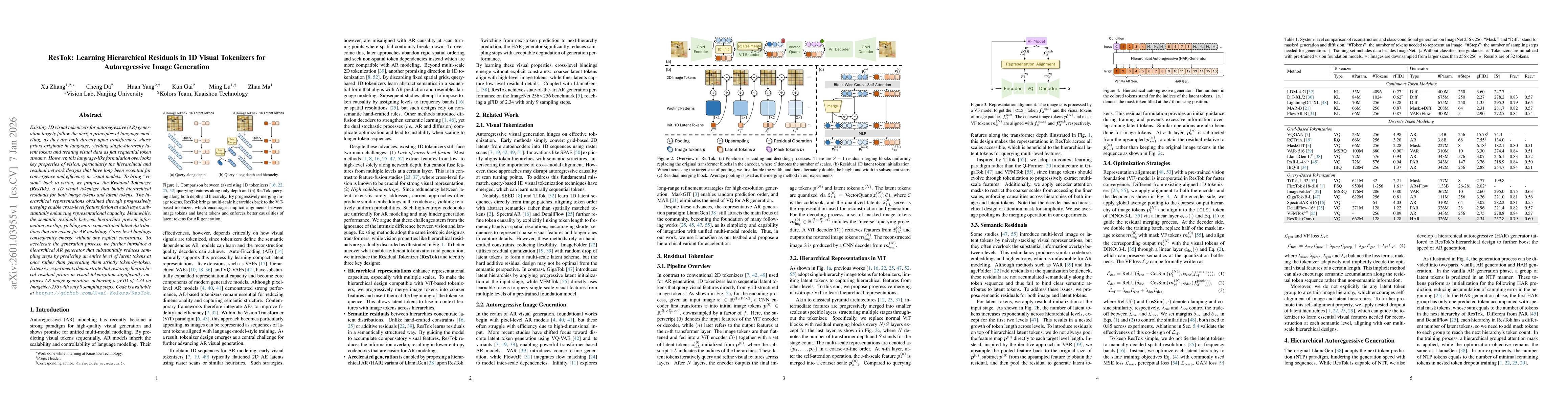 Thumbnail for ResTok: Learning Hierarchical Residuals in 1D Visual Tokenizers for Autoregressive Image Generation