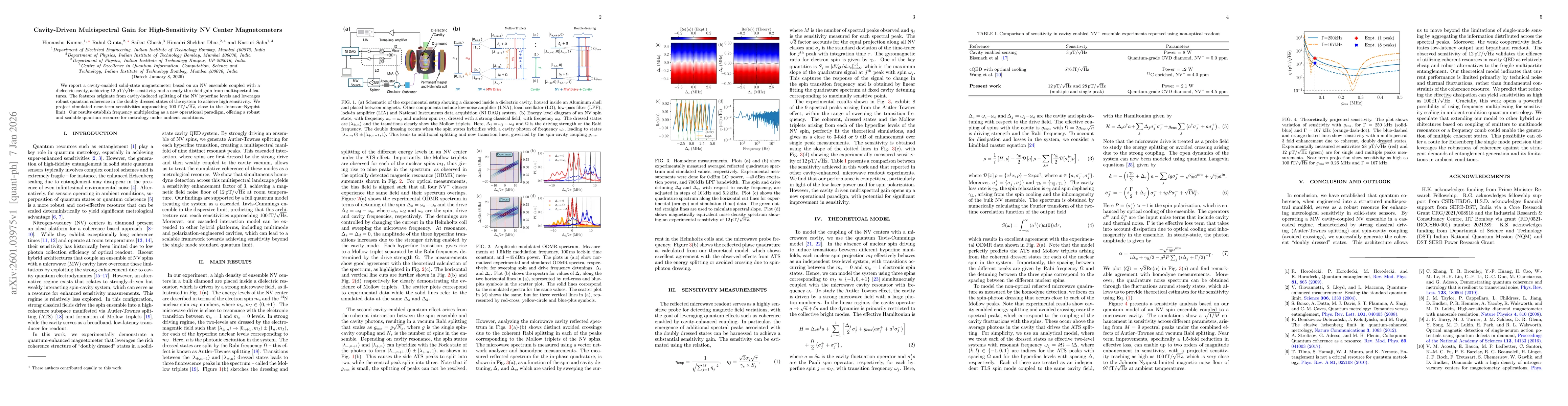 Thumbnail for Cavity-Driven Multispectral Gain for High-Sensitivity NV Center Magnetometers