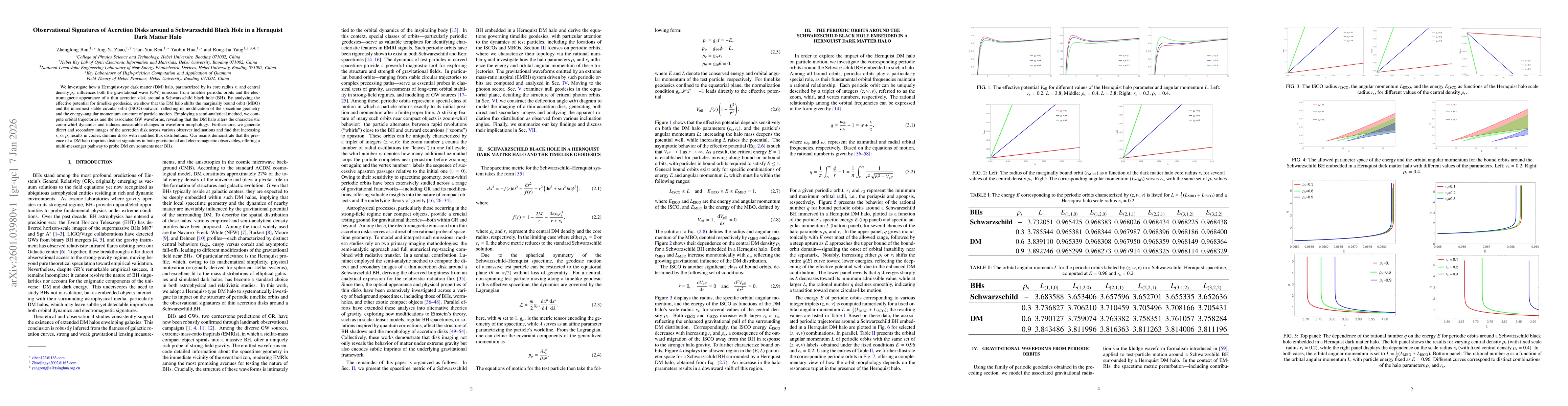 Thumbnail for Observational Signatures of Accretion Disks around a Schwarzschild Black Hole in a Hernquist Dark Matter Halo