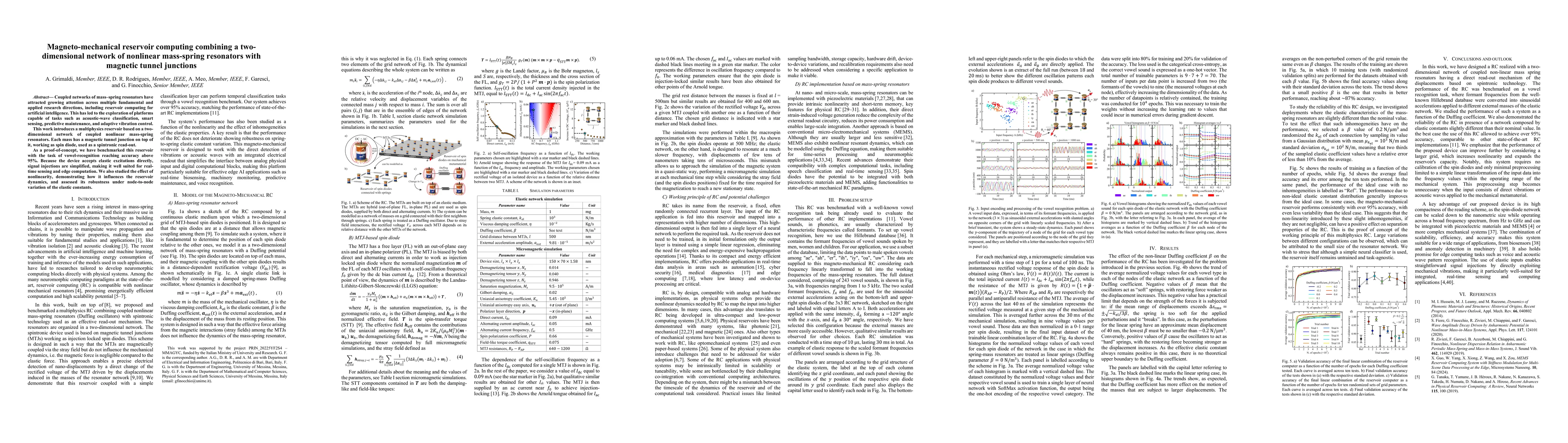 Thumbnail for Magneto-mechanical reservoir computing combining a two-dimensional network of nonlinear mass-spring resonators with magnetic tunnel junctions