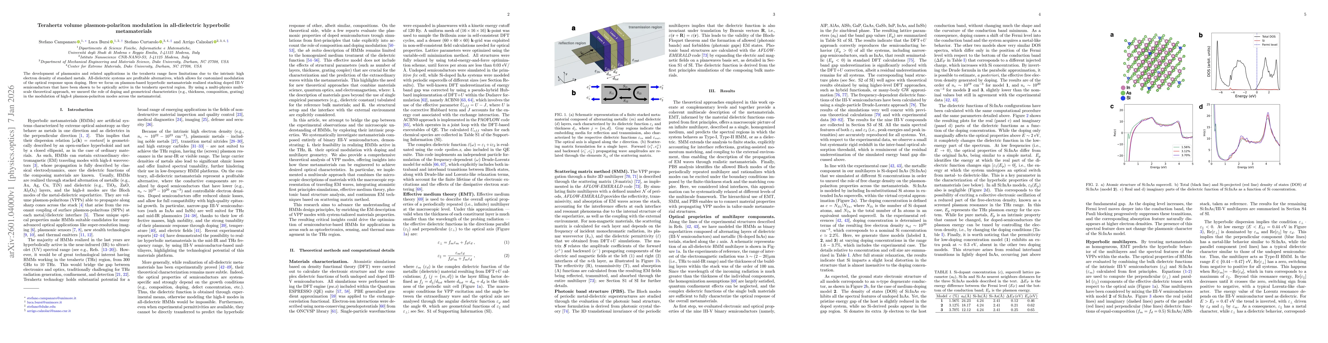 Thumbnail for Terahertz volume plasmon-polariton modulation in all-dielectric hyperbolic metamaterials