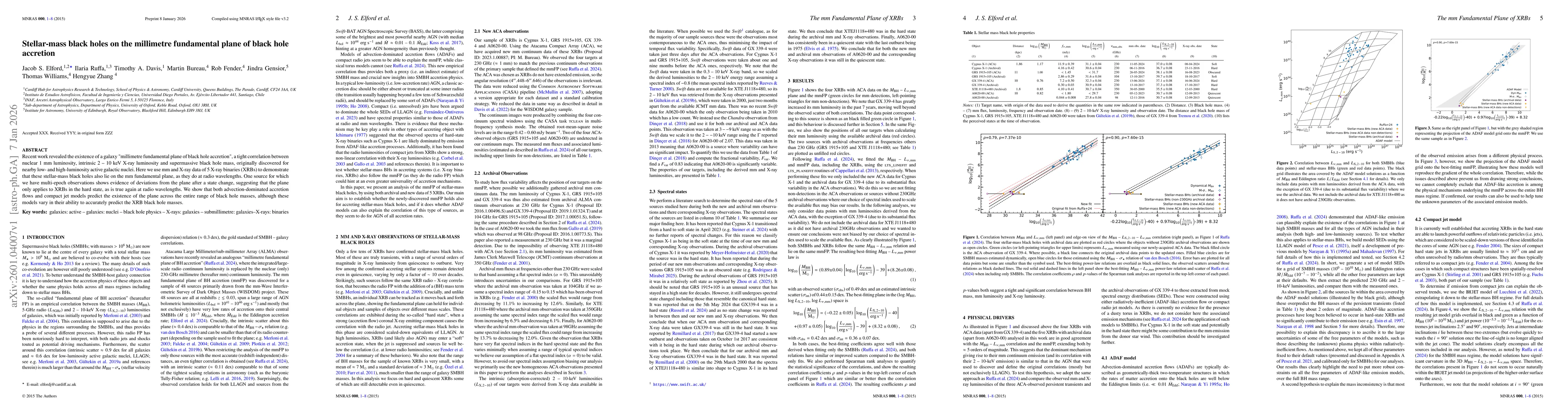Thumbnail for Stellar-mass black holes on the millimetre fundamental plane of black hole accretion