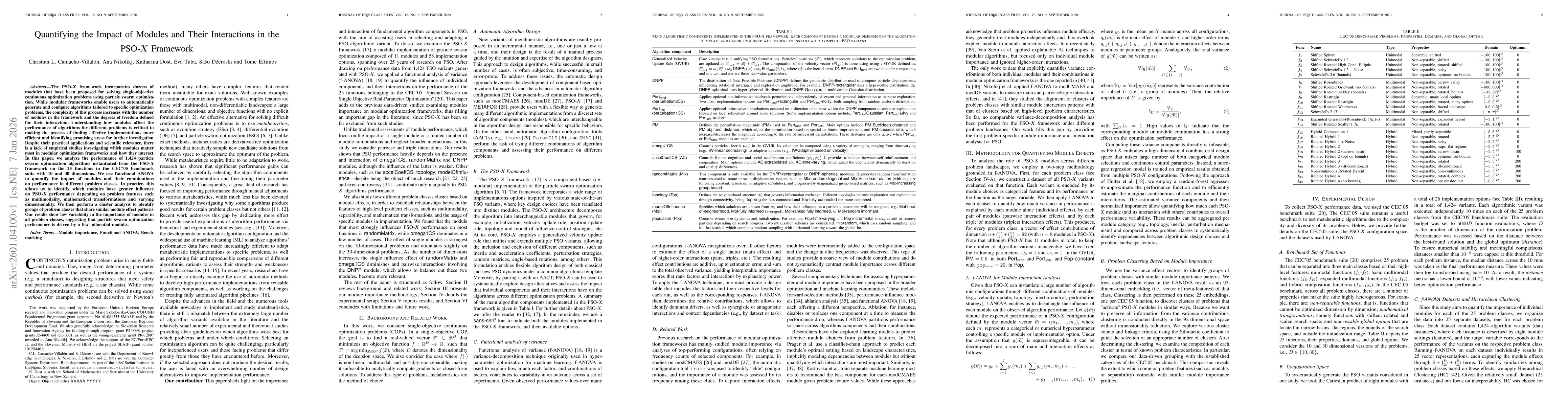 Thumbnail for Quantifying the Impact of Modules and Their Interactions in the PSO-X Framework