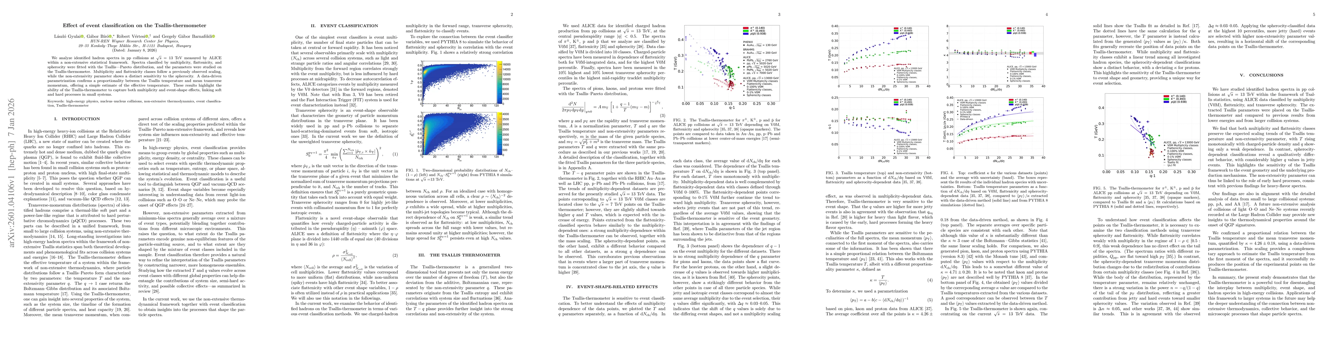 Thumbnail for Effect of event classification on the Tsallis-thermometer