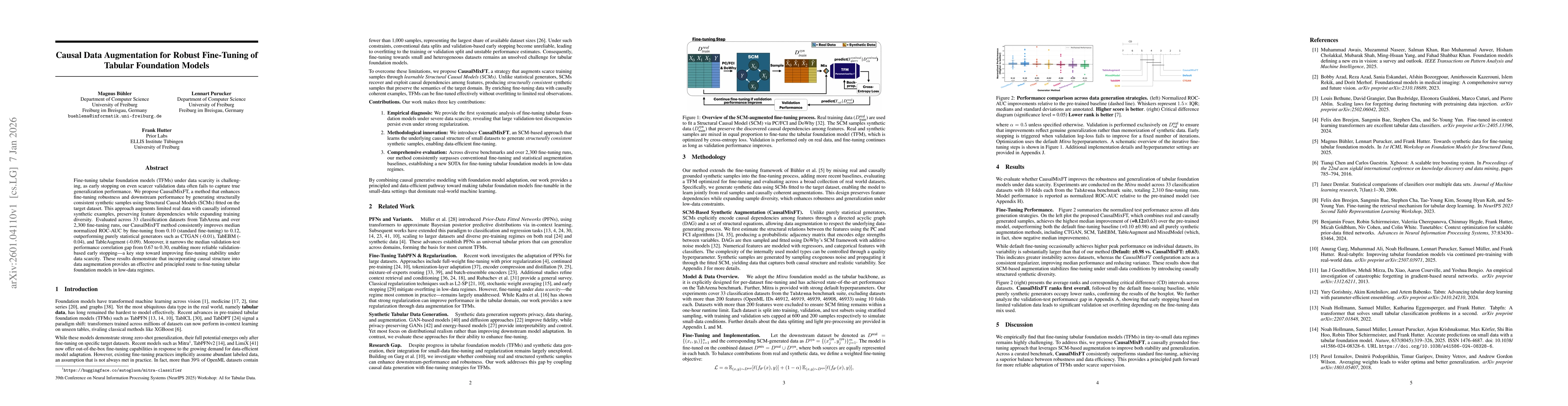 Thumbnail for Causal Data Augmentation for Robust Fine-Tuning of Tabular Foundation Models