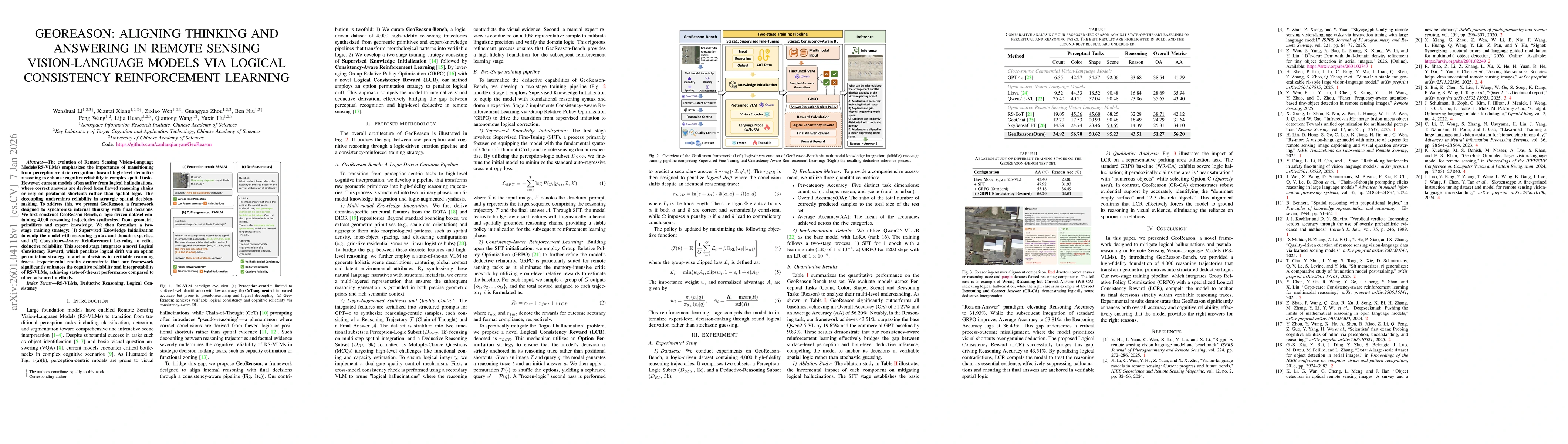 Thumbnail for GeoReason: Aligning Thinking And Answering In Remote Sensing Vision-Language Models Via Logical Consistency Reinforcement Learning