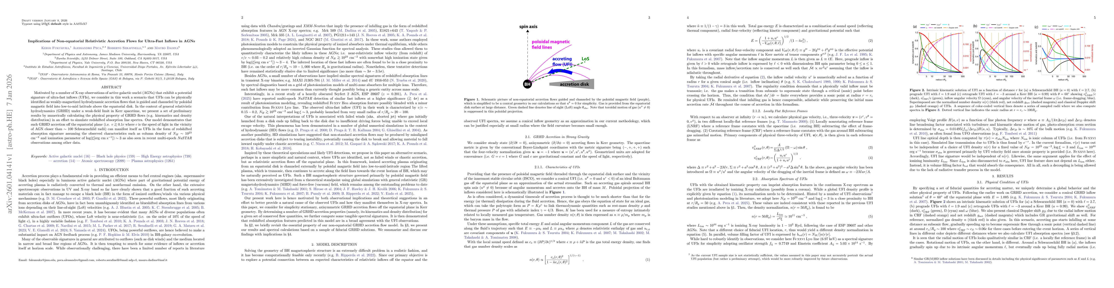 Thumbnail for Implications of Non-equatorial Relativistic Accretion Flows for Ultra-Fast Inflows in AGNs