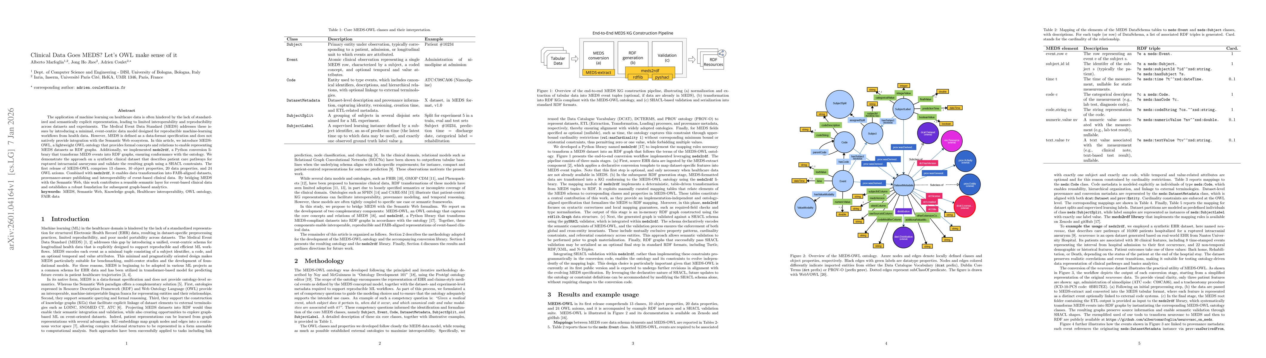 Thumbnail for Clinical Data Goes MEDS? Let's OWL make sense of it
