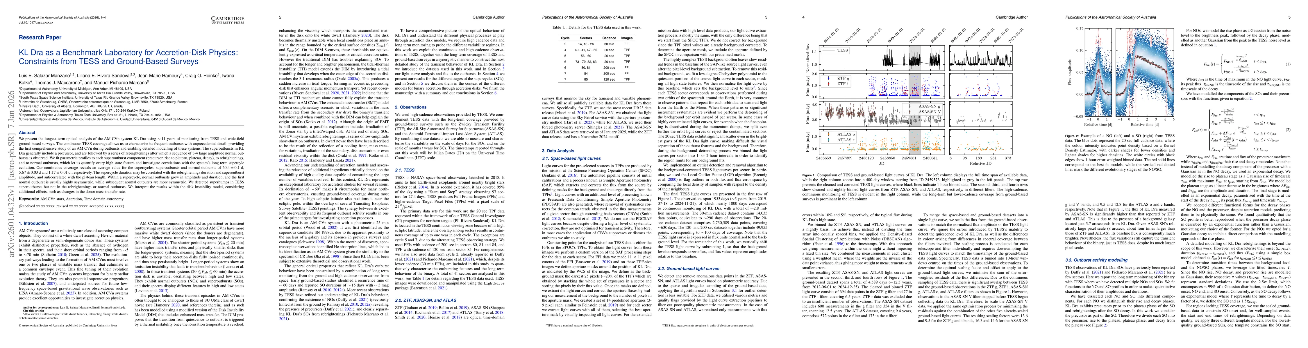 Thumbnail for KL Dra as a Benchmark Laboratory for Accretion-Disk Physics: Constraints from TESS and Ground-Based Surveys