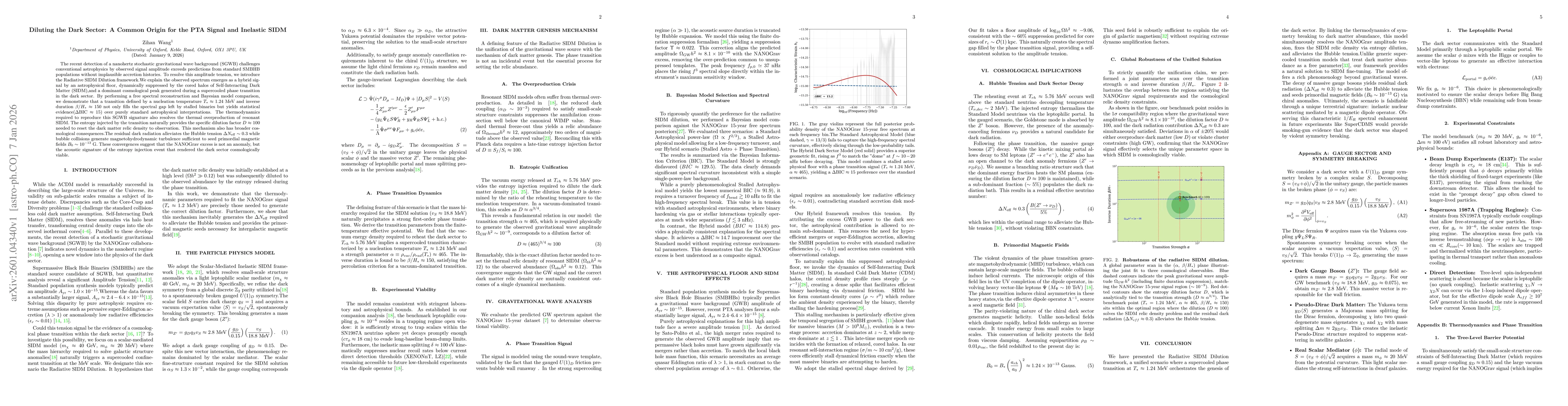 Thumbnail for Diluting the Dark Sector: A Common Origin for the PTA Signal and Inelastic SIDM