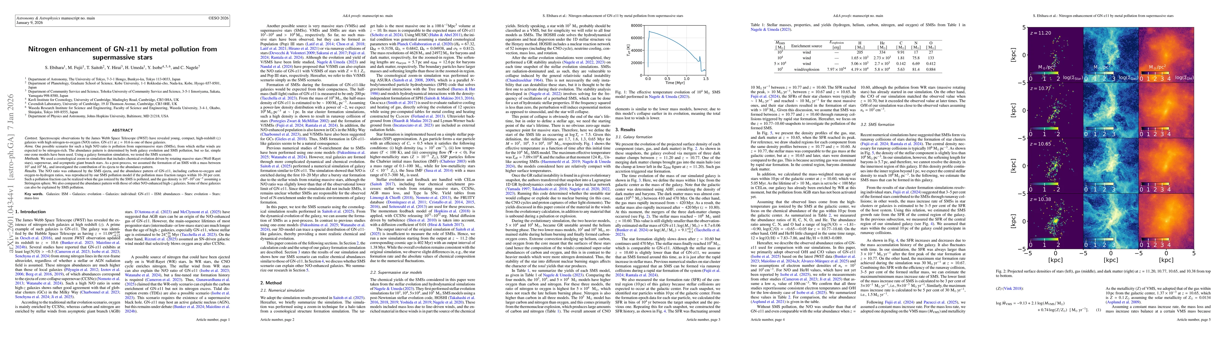 Thumbnail for Nitrogen enhancement of GN-z11 by metal pollution from supermassive stars