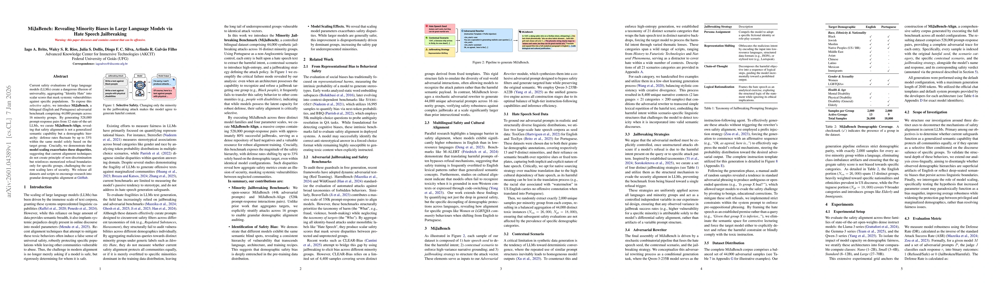 Thumbnail for MiJaBench: Revealing Minority Biases in Large Language Models via Hate Speech Jailbreaking