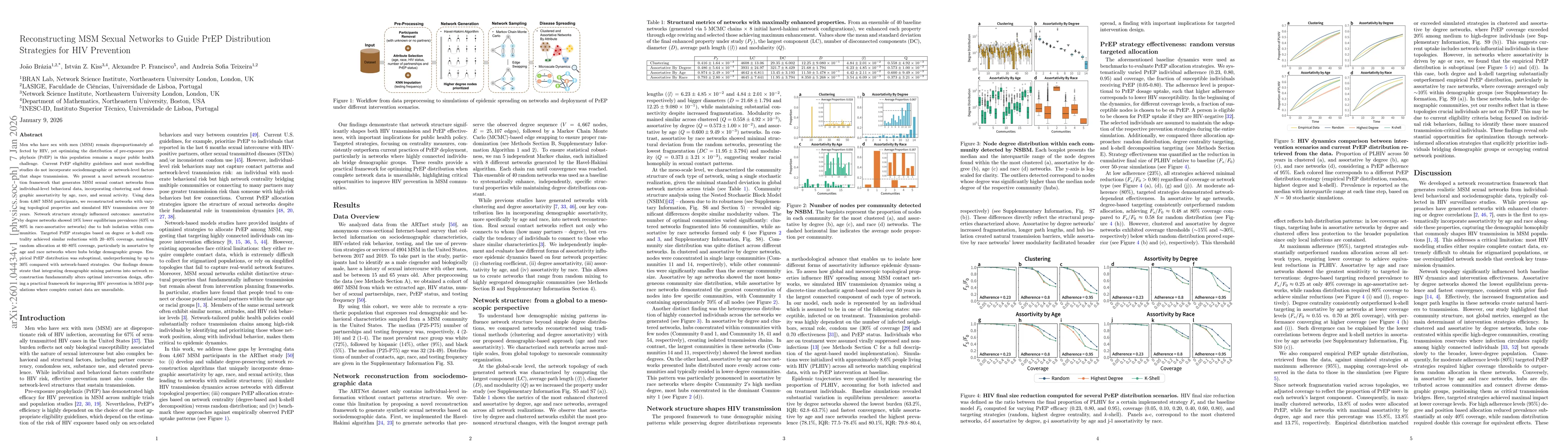 Thumbnail for Reconstructing MSM Sexual Networks to Guide PrEP Distribution Strategies for HIV Prevention