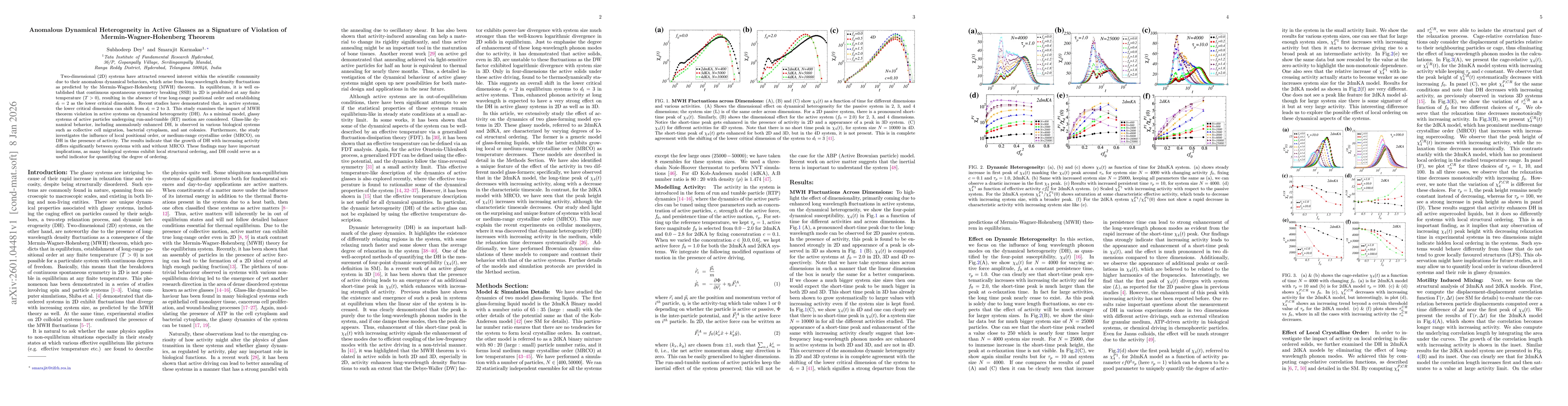 Thumbnail for Anomalous Dynamical Heterogeneity in Active Glasses as a Signature of Violation of Mermin-Wagner-Hohenberg Theorem