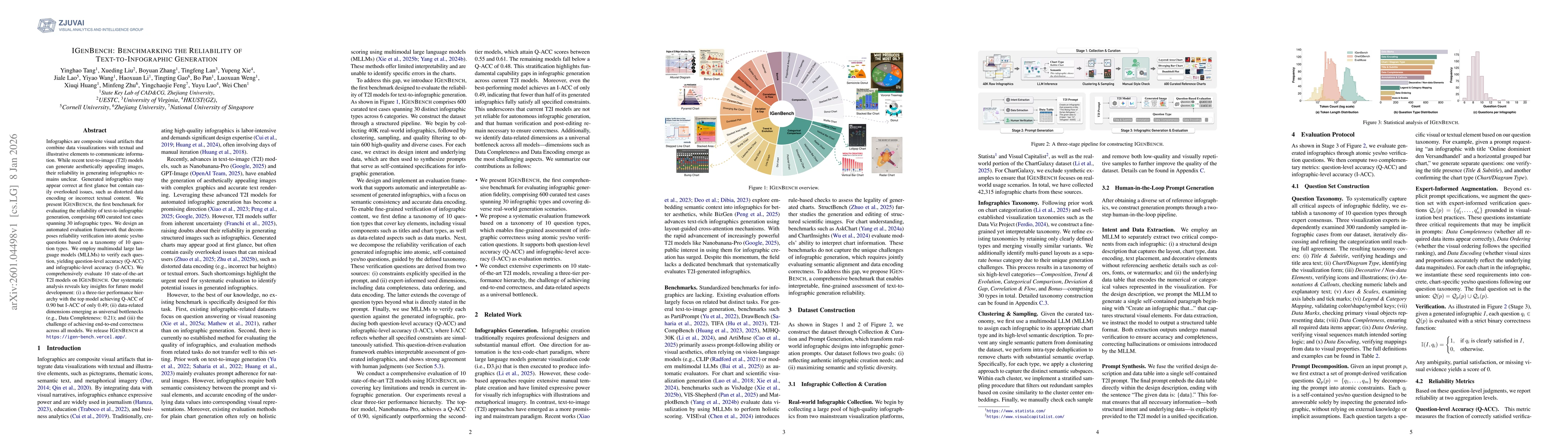 Thumbnail for IGenBench: Benchmarking the Reliability of Text-to-Infographic Generation