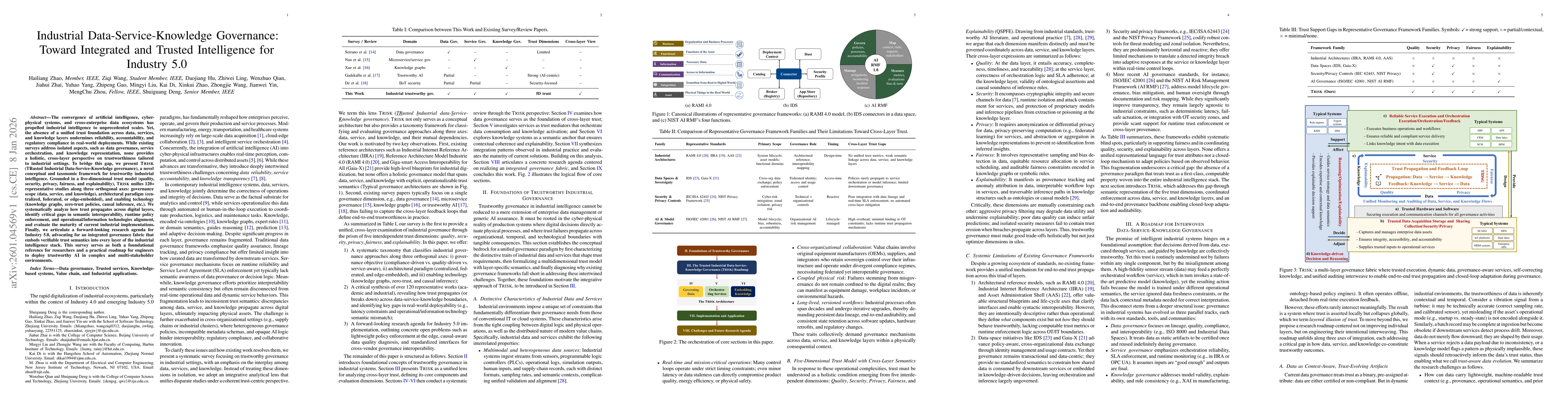 Thumbnail for Industrial Data-Service-Knowledge Governance: Toward Integrated and Trusted Intelligence for Industry 5.0