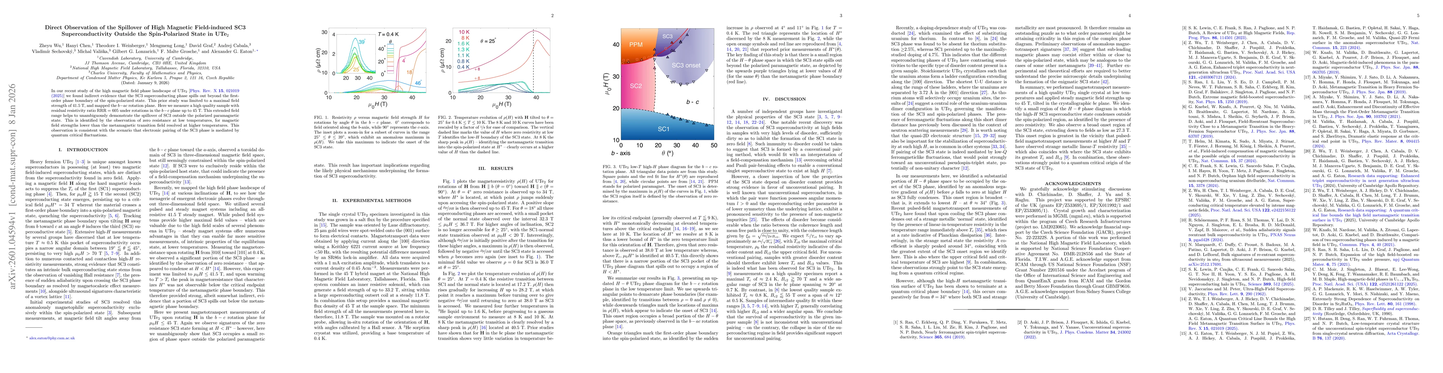Thumbnail for Direct Observation of the Spillover of High Magnetic Field-induced SC3 Superconductivity Outside the Spin-Polarized State in UTe2