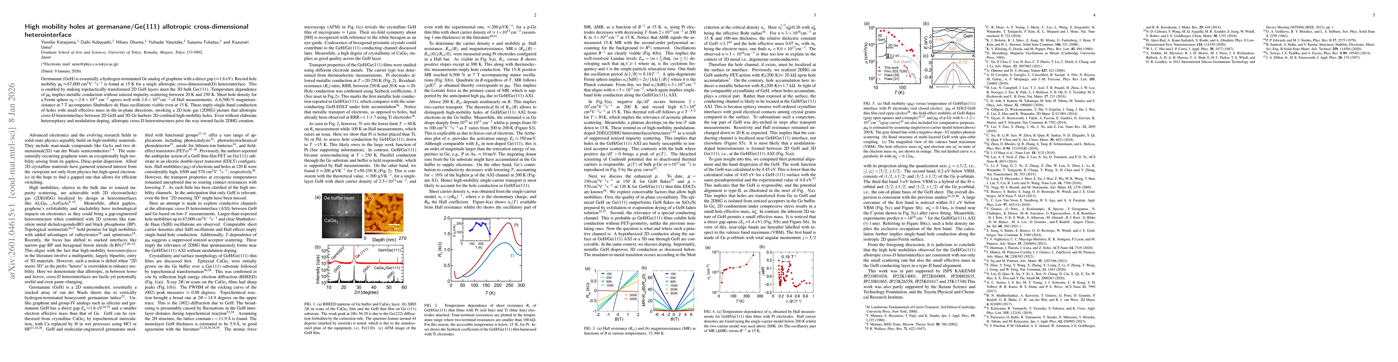 Thumbnail for High mobility holes at germanane/Ge(111) allotropic cross-dimensional heterointerface