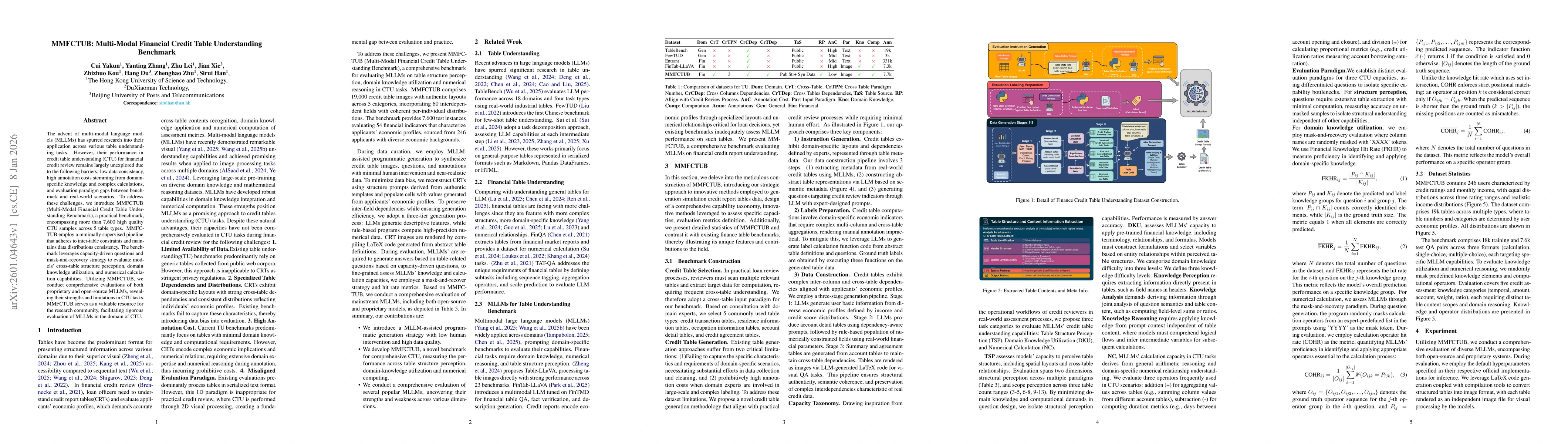 Thumbnail for MMFCTUB: Multi-Modal Financial Credit Table Understanding Benchmark