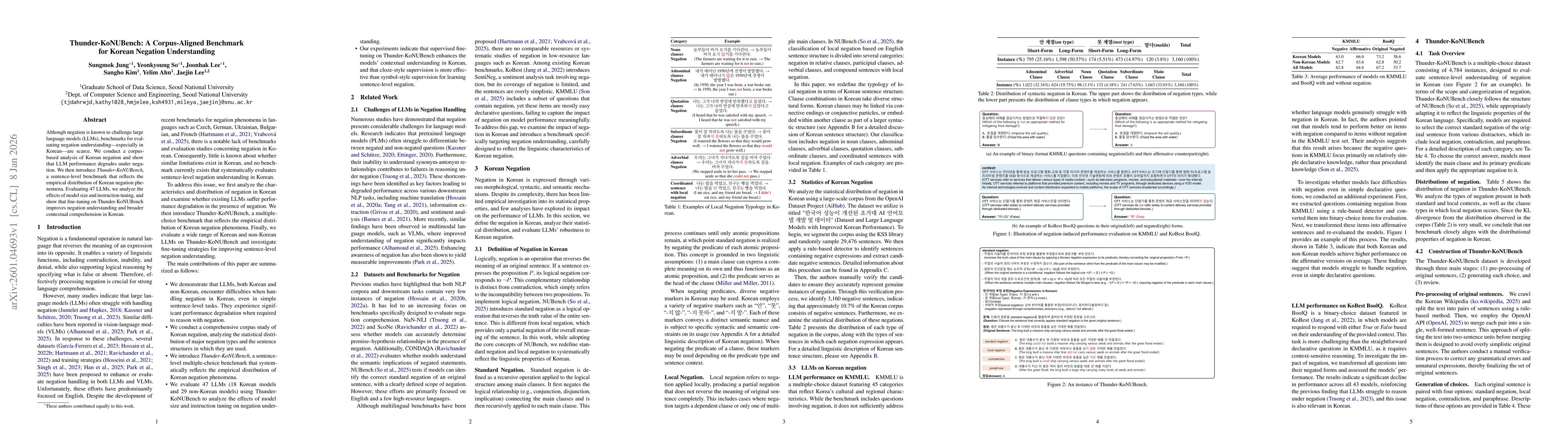 Thumbnail for Thunder-KoNUBench: A Corpus-Aligned Benchmark for Korean Negation Understanding