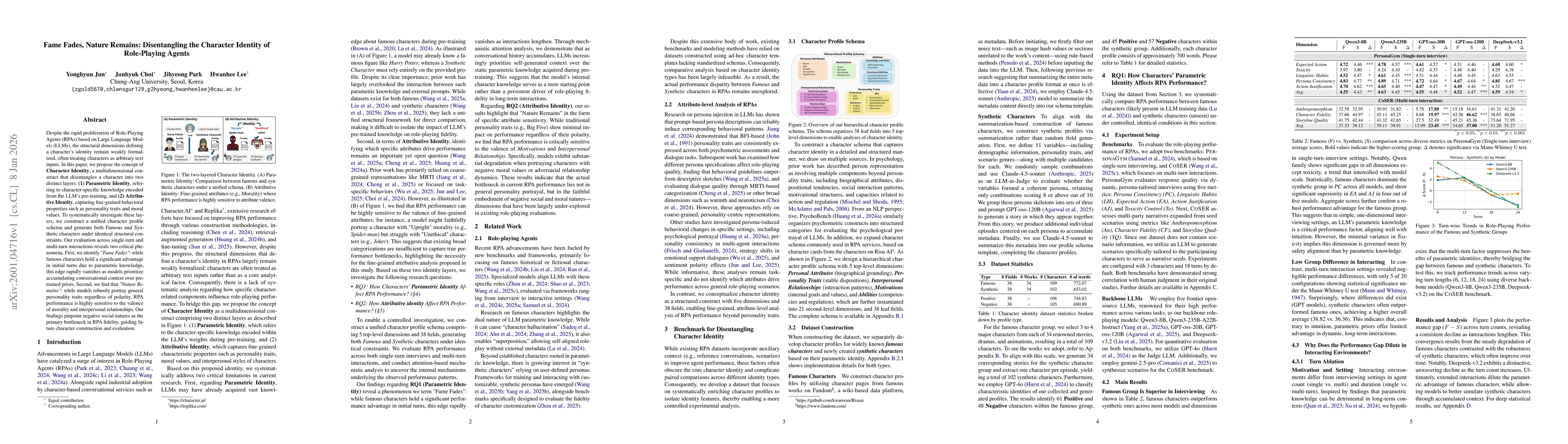 Thumbnail for Fame Fades, Nature Remains: Disentangling the Character Identity of Role-Playing Agents
