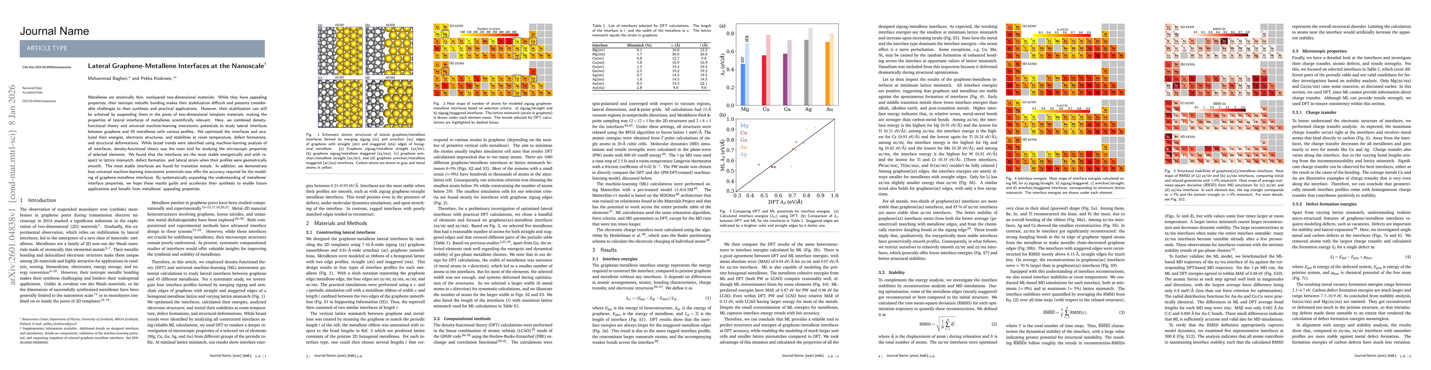Thumbnail for Lateral Graphene-Metallene Interfaces at the Nanoscale