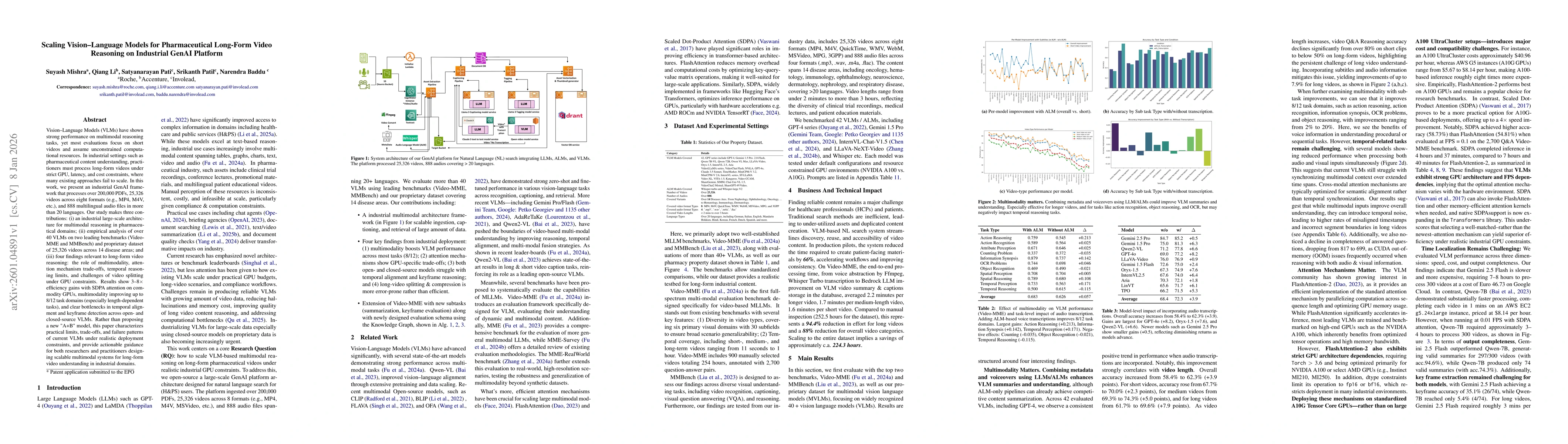 Thumbnail for Scaling Vision Language Models for Pharmaceutical Long Form Video Reasoning on Industrial GenAI Platform