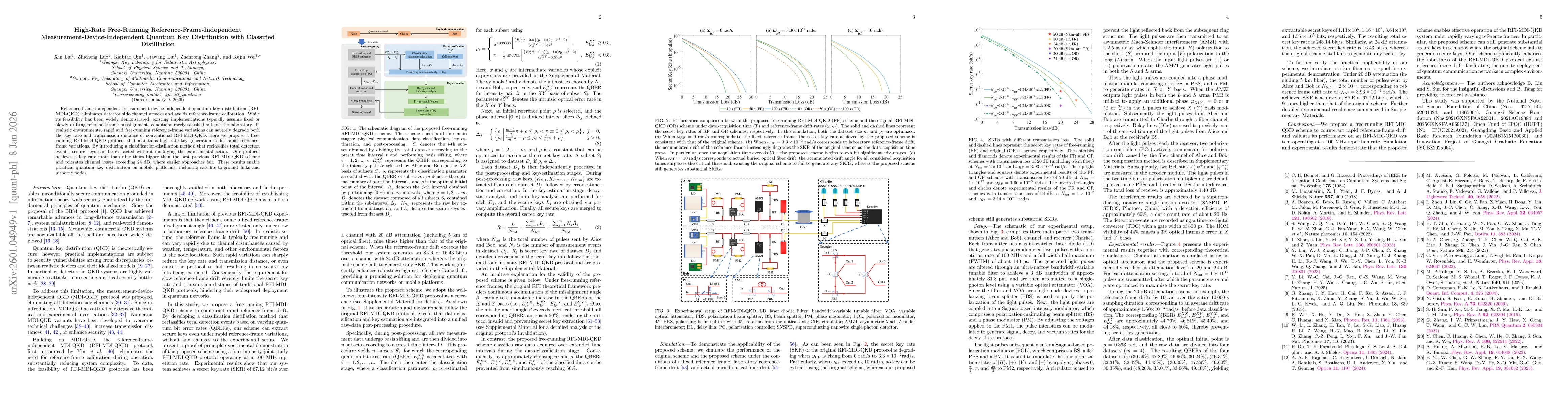 Thumbnail for High-Rate Free-Running Reference-Frame-Independent Measurement-Device-Independent Quantum Key Distribution with Classified Distillation