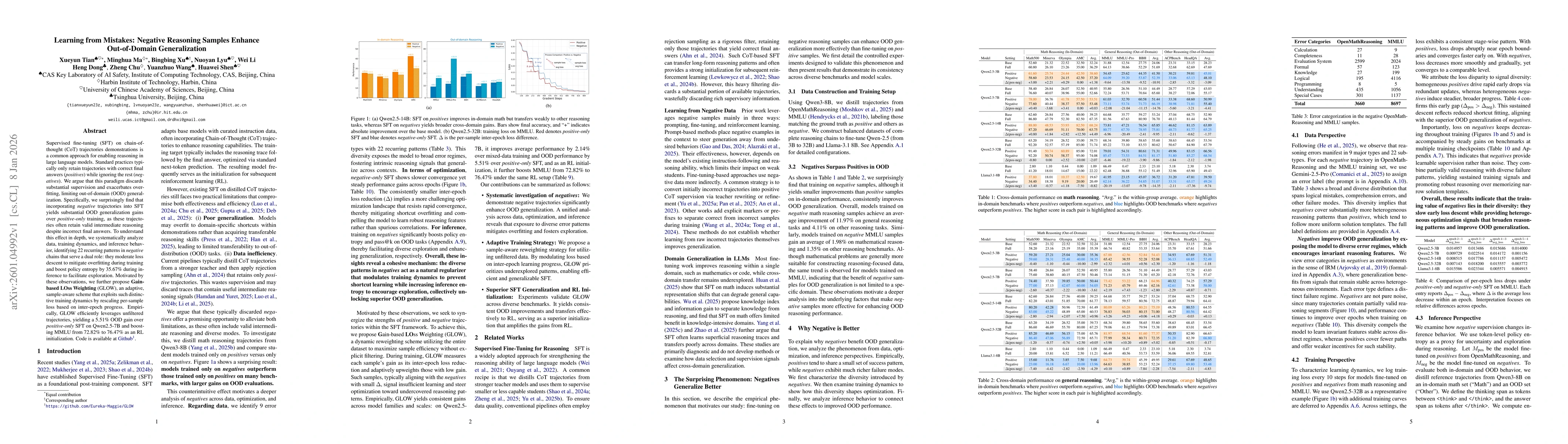 Thumbnail for Learning from Mistakes: Negative Reasoning Samples Enhance Out-of-Domain Generalization