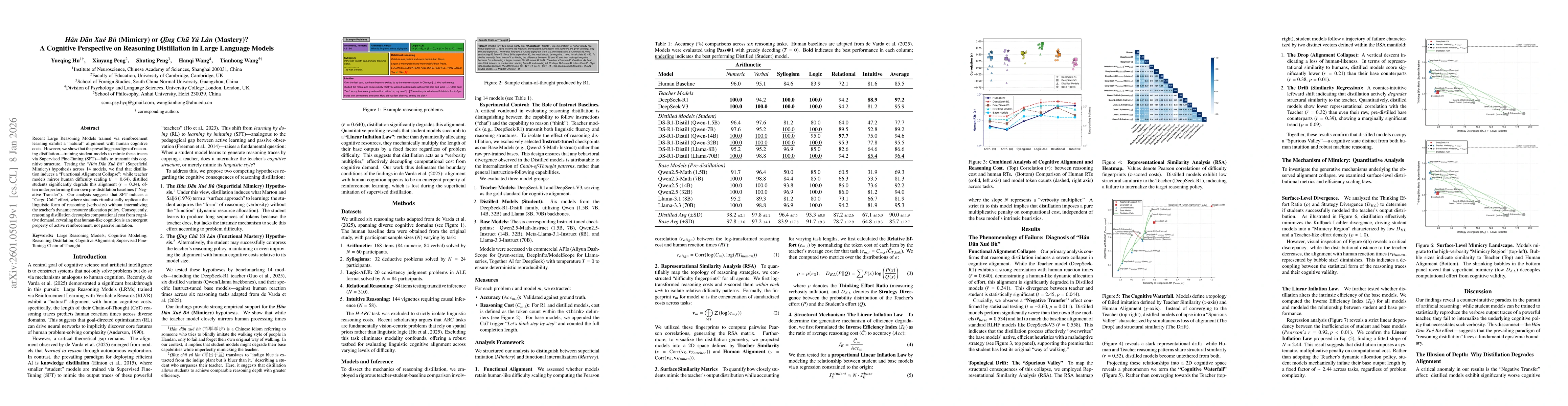 Thumbnail for Hán Dān Xué Bù (Mimicry) or Qīng Chū Yú Lán (Mastery)? A Cognitive Perspective on Reasoning Distillation in Large Language Models