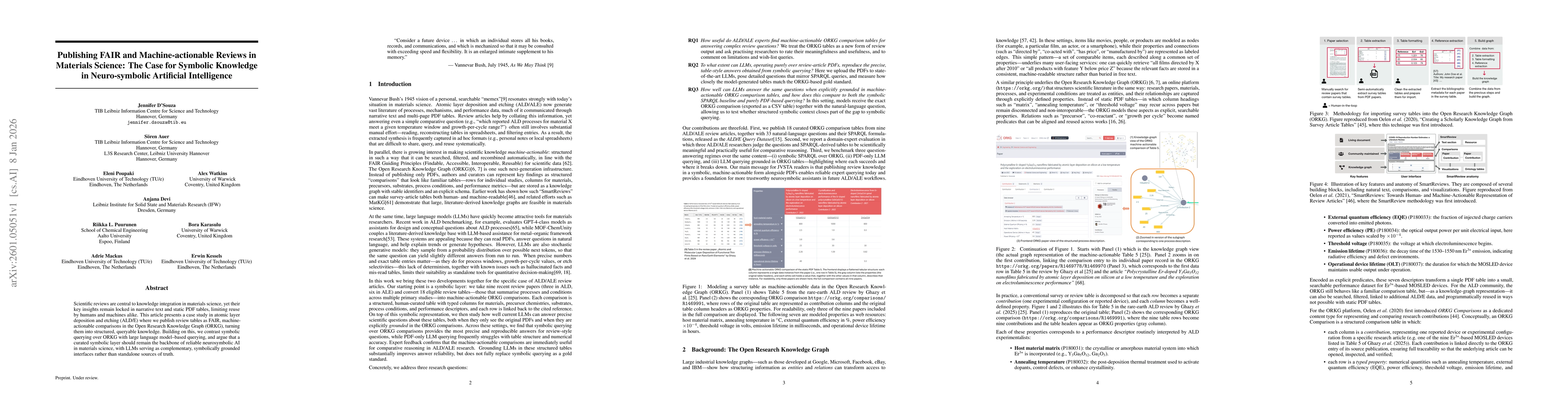Thumbnail for Publishing FAIR and Machine-actionable Reviews in Materials Science: The Case for Symbolic Knowledge in Neuro-symbolic Artificial Intelligence