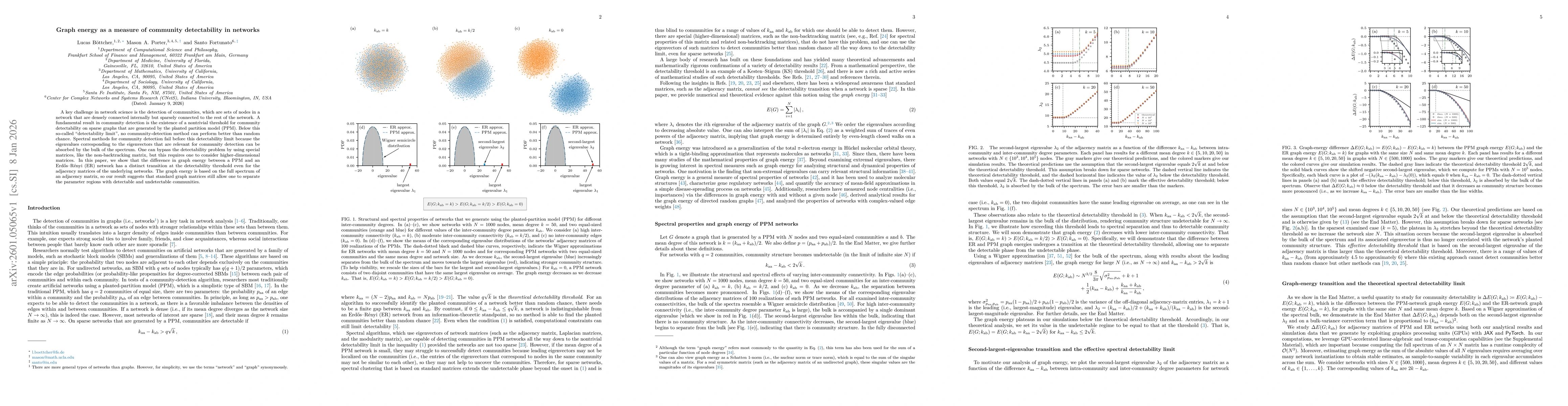 Thumbnail for Graph energy as a measure of community detectability in networks