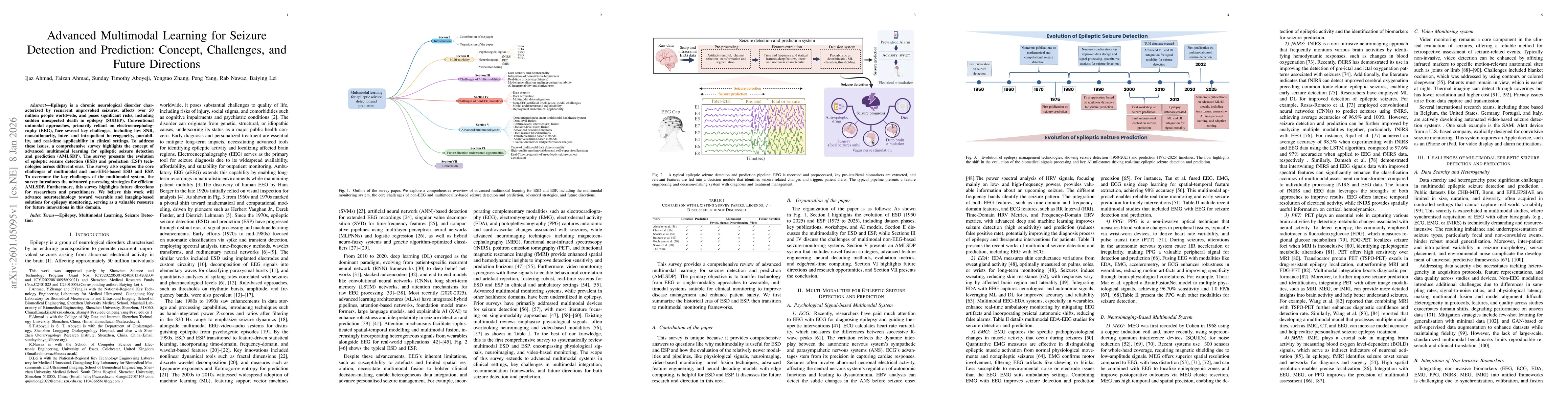 Thumbnail for Advanced Multimodal Learning for Seizure Detection and Prediction: Concept, Challenges, and Future Directions
