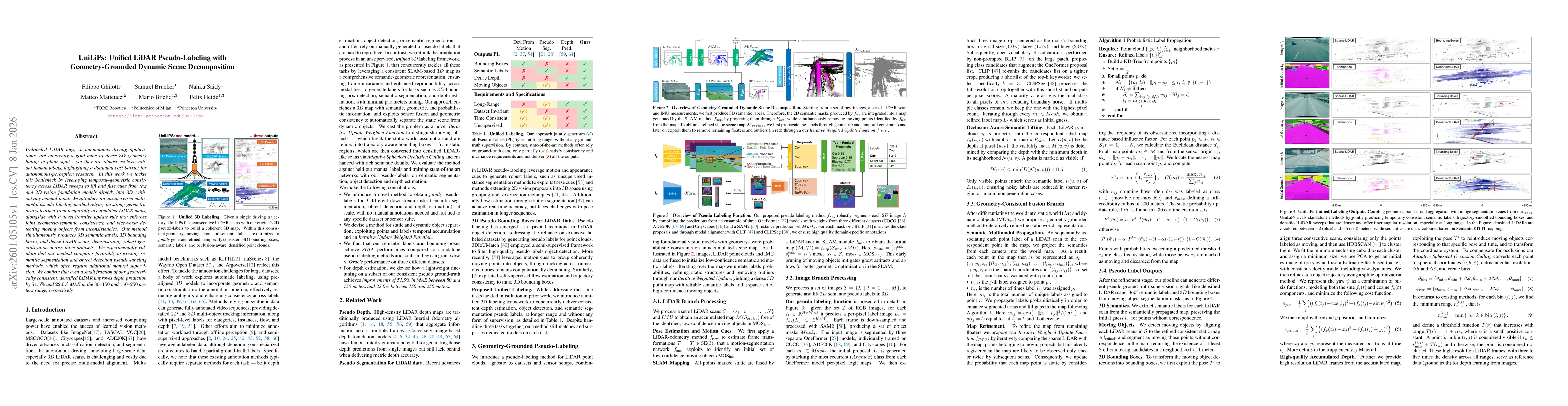 Thumbnail for UniLiPs: Unified LiDAR Pseudo-Labeling with Geometry-Grounded Dynamic Scene Decomposition