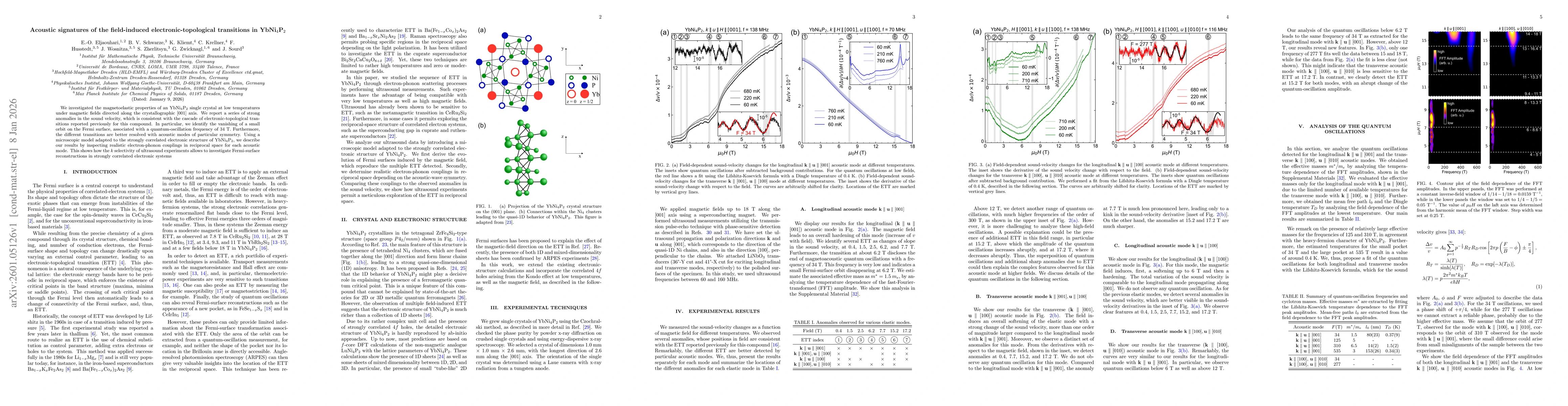 Thumbnail for Acoustic signatures of the field-induced electronic-topological transitions in YbNi$_4$P$_2$
