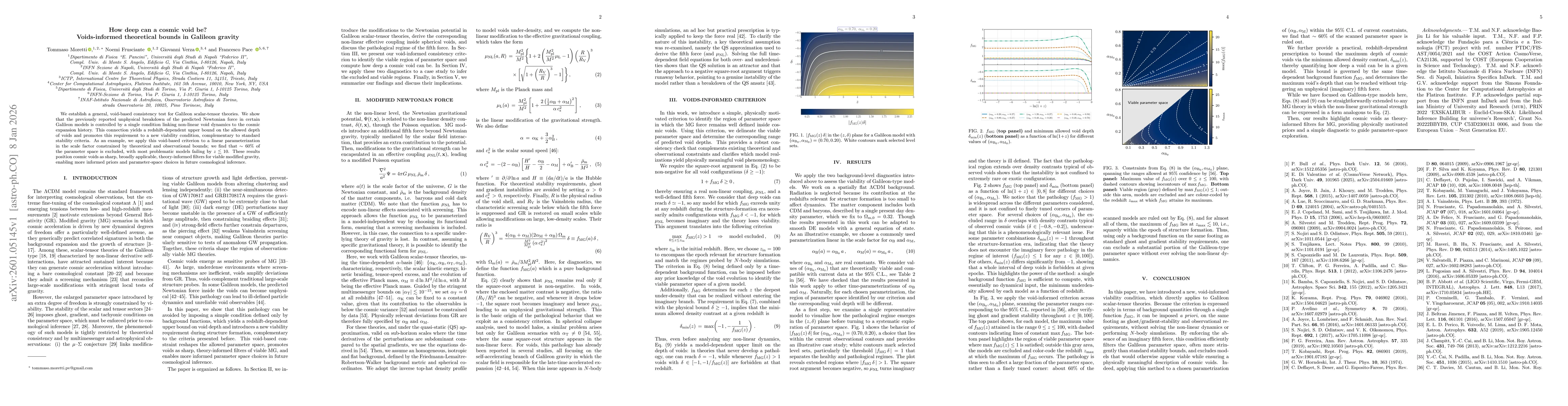 Thumbnail for How deep can a cosmic void be? Voids-informed theoretical bounds in Galileon gravity