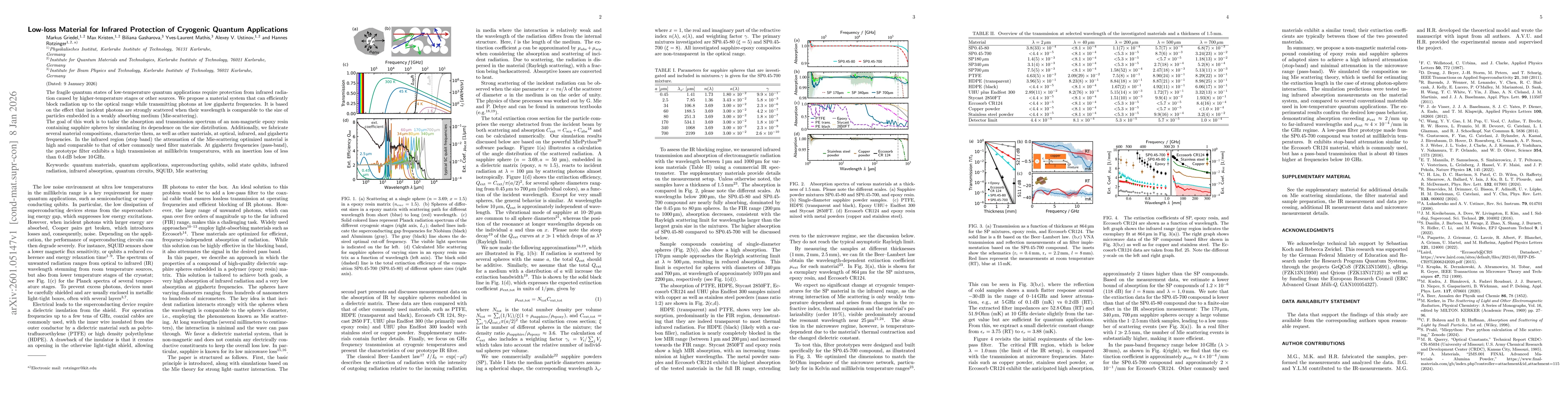 Thumbnail for Low-loss Material for Infrared Protection of Cryogenic Quantum Applications