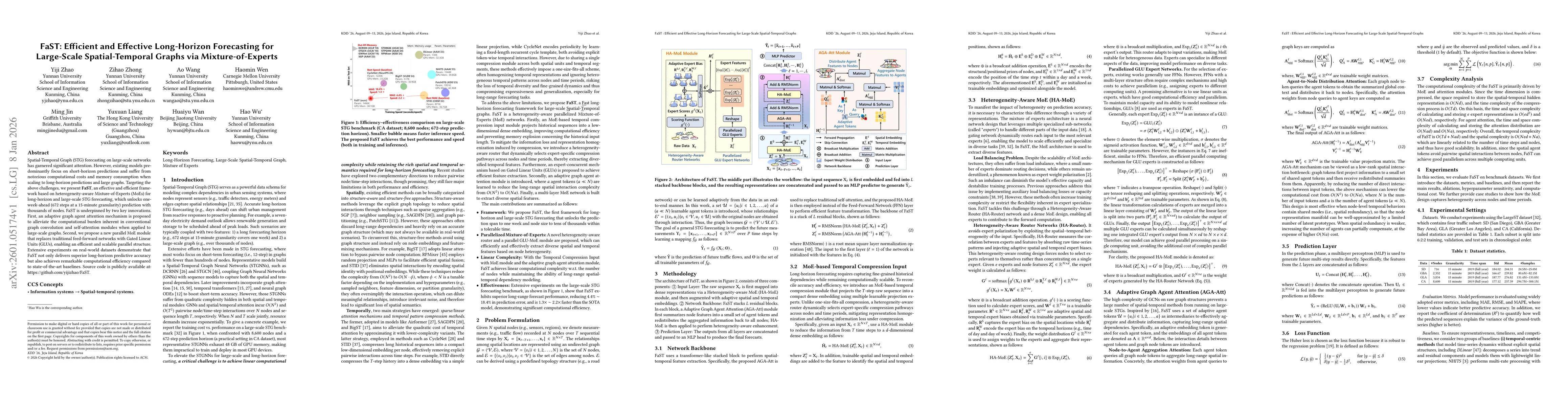 Thumbnail for FaST: Efficient and Effective Long-Horizon Forecasting for Large-Scale Spatial-Temporal Graphs via Mixture-of-Experts