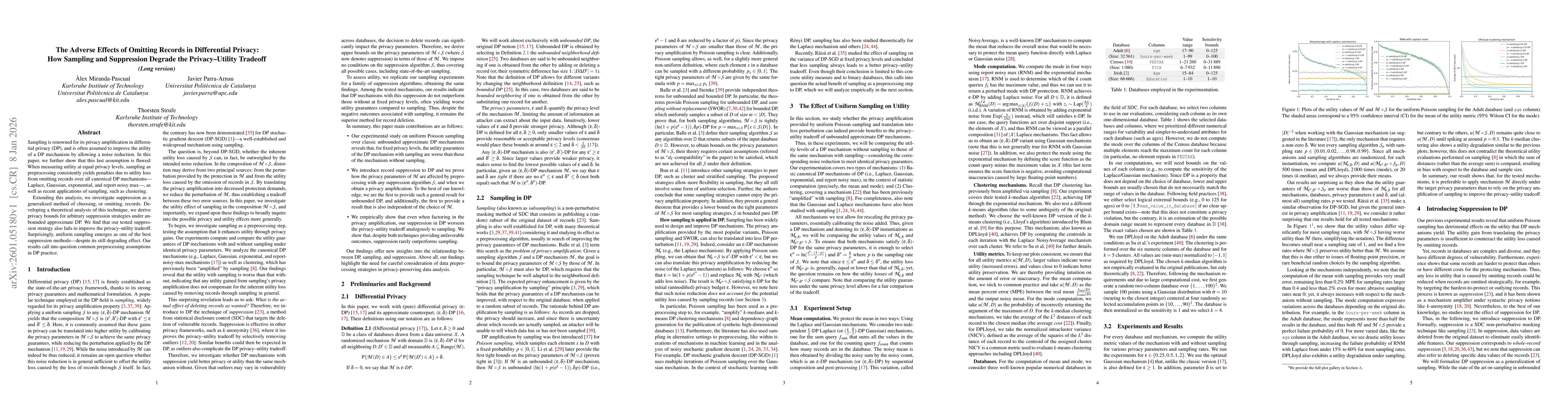 Thumbnail for The Adverse Effects of Omitting Records in Differential Privacy: How Sampling and Suppression Degrade the Privacy-Utility Tradeoff (Long Version)