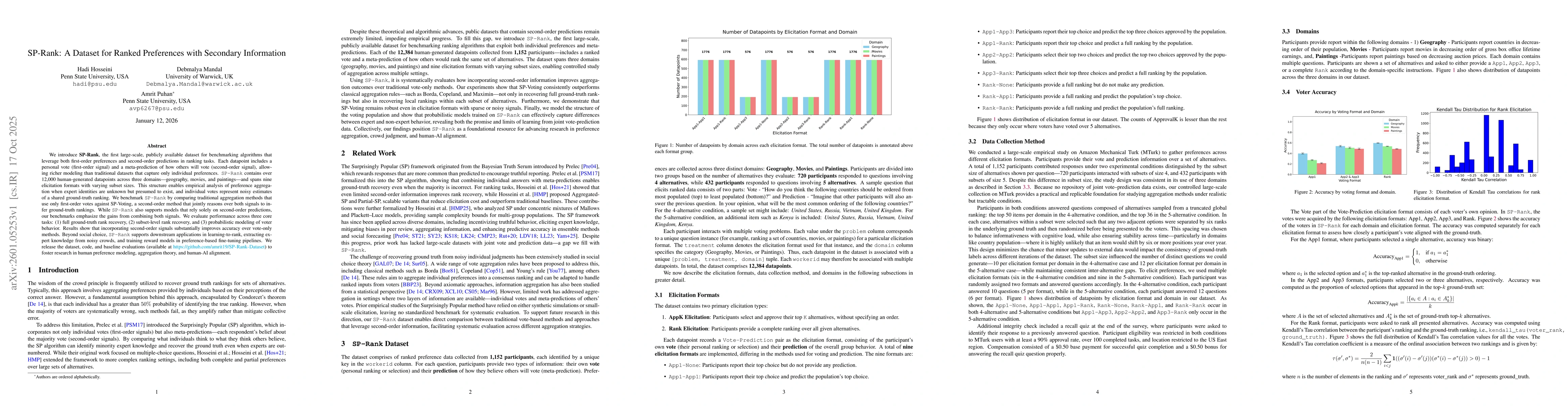 Thumbnail for SP-Rank: A Dataset for Ranked Preferences with Secondary Information