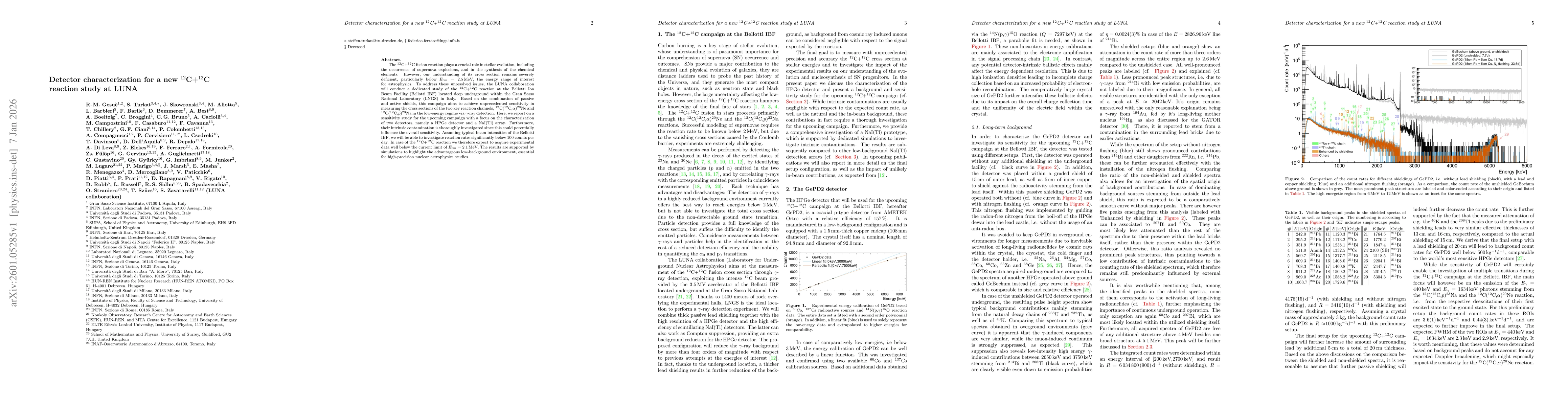 Thumbnail for Detector characterization for a new $^{12}$C+$^{12}$C reaction study at LUNA