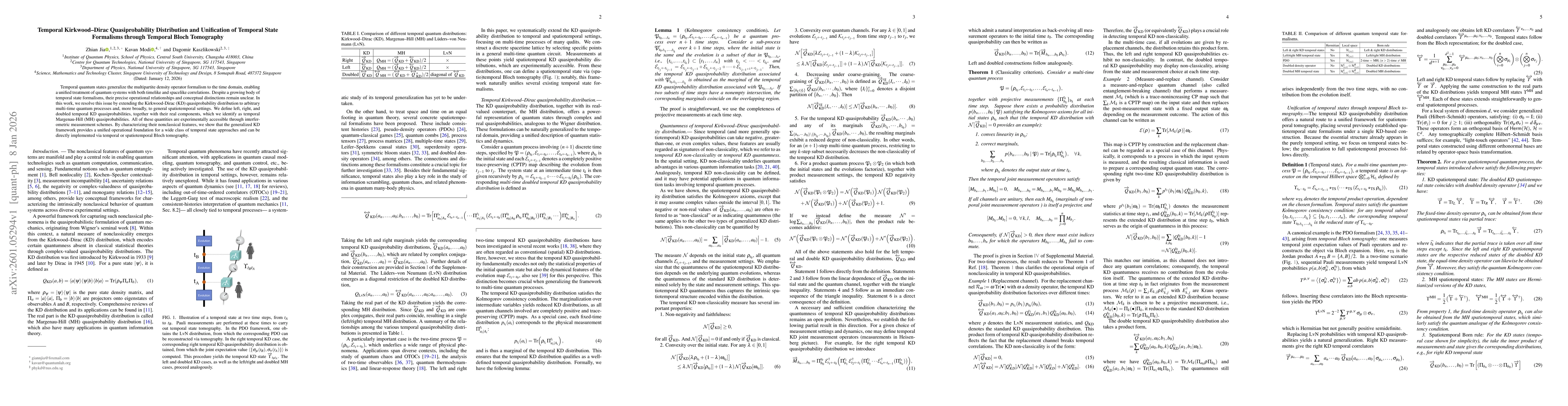 Thumbnail for Temporal Kirkwood-Dirac Quasiprobability Distribution and Unification of Temporal State Formalisms through Temporal Bloch Tomography