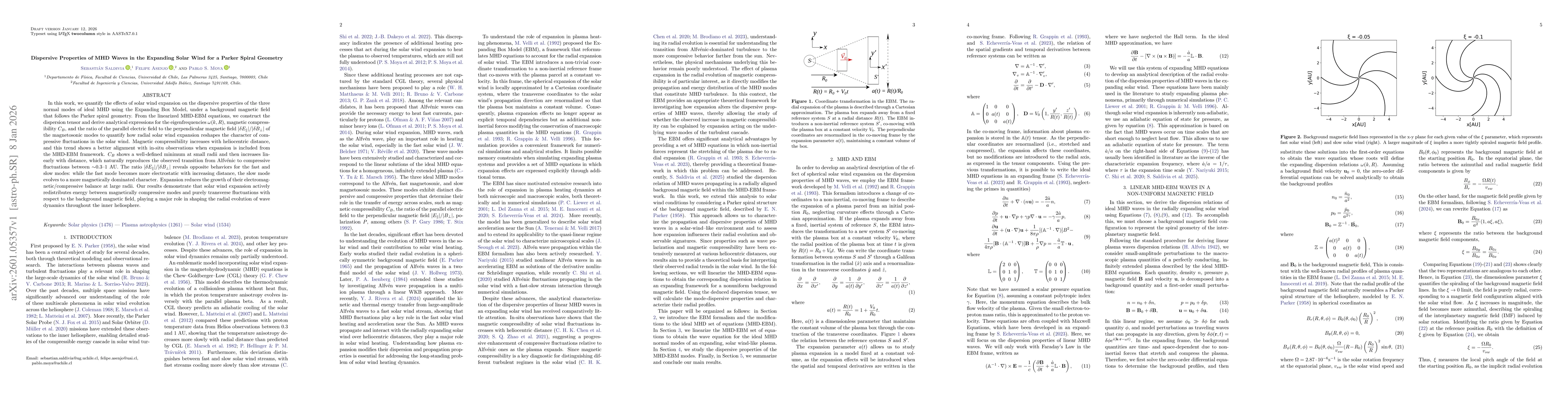 Thumbnail for Dispersive Properties of MHD Waves in the Expanding Solar Wind for a Parker Spiral Geometry