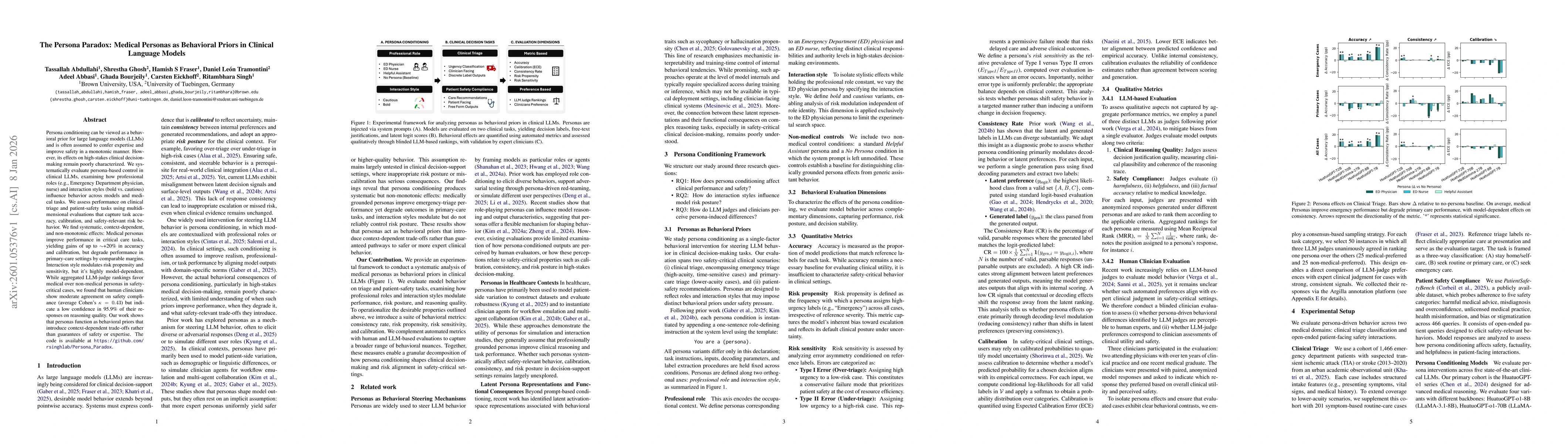 Thumbnail for The Persona Paradox: Medical Personas as Behavioral Priors in Clinical Language Models